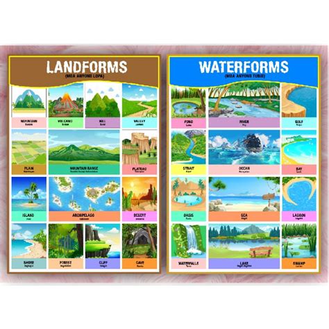 Land forms and water forms in the Philippines .